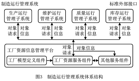 MOM制造運行管理系統(tǒng)結構與功能