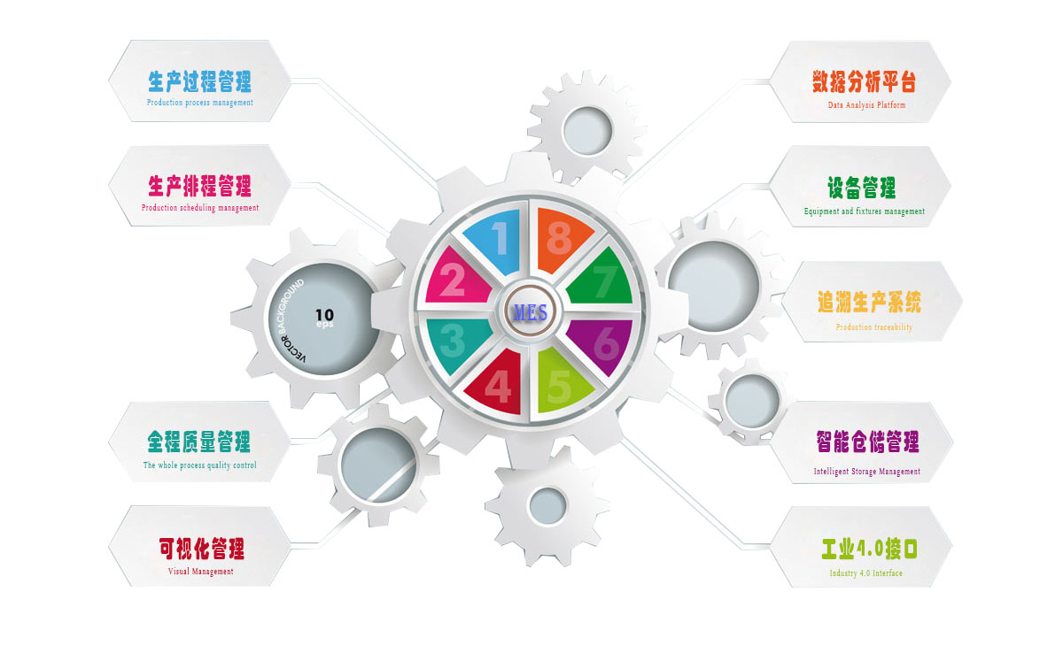 MES系統(tǒng)的參與者或推進(jìn)者必須要真正了解MES