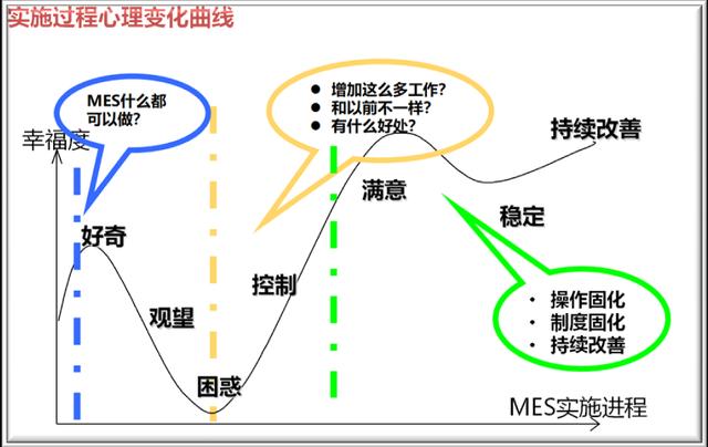 MES系統(tǒng)選型：你選擇的MES“落地”了嗎？