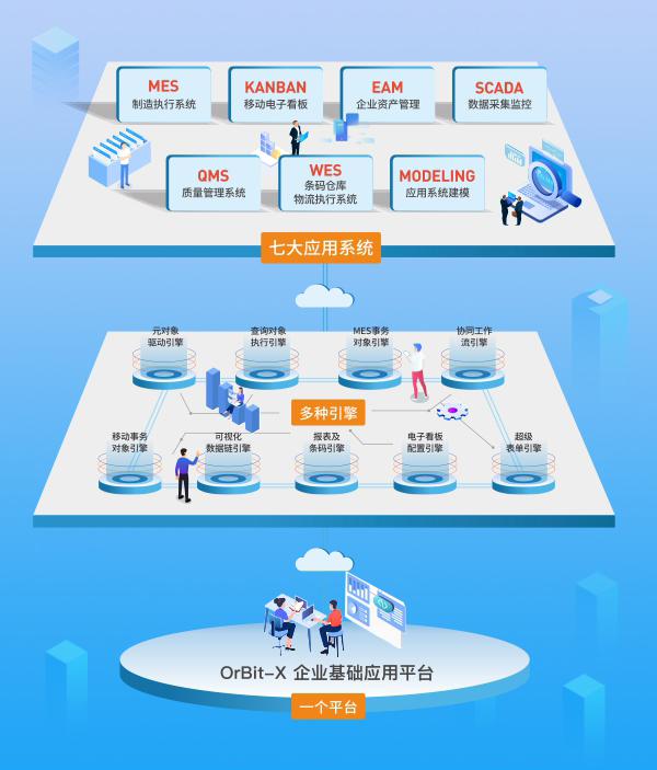 華磊迅拓總體產(chǎn)品架構(gòu)