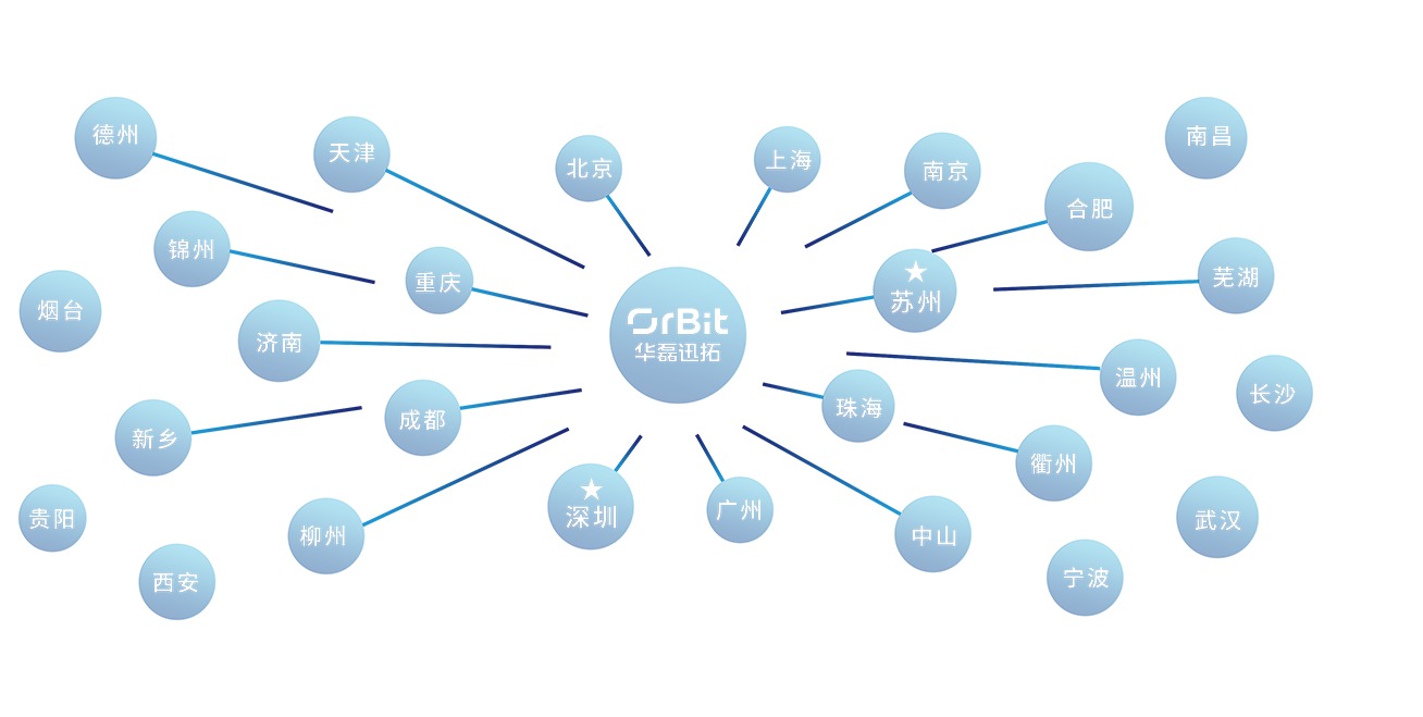 華磊迅拓全國(guó)交付中心